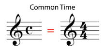 time signature